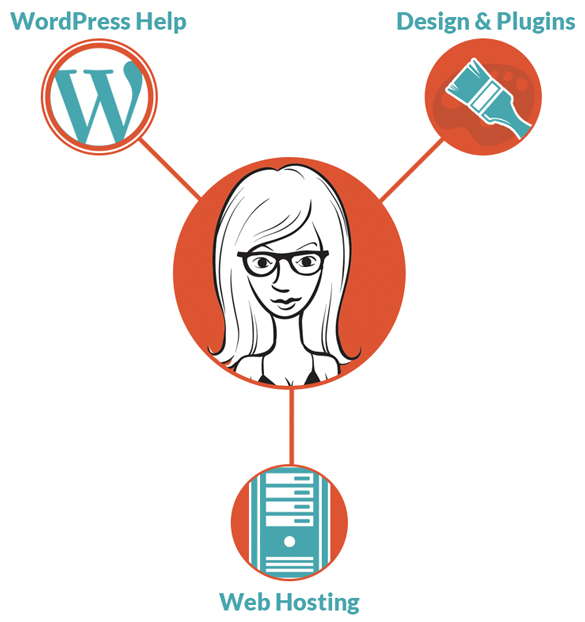 Go to three places: one for WordPress help, one for design, one for web hosting